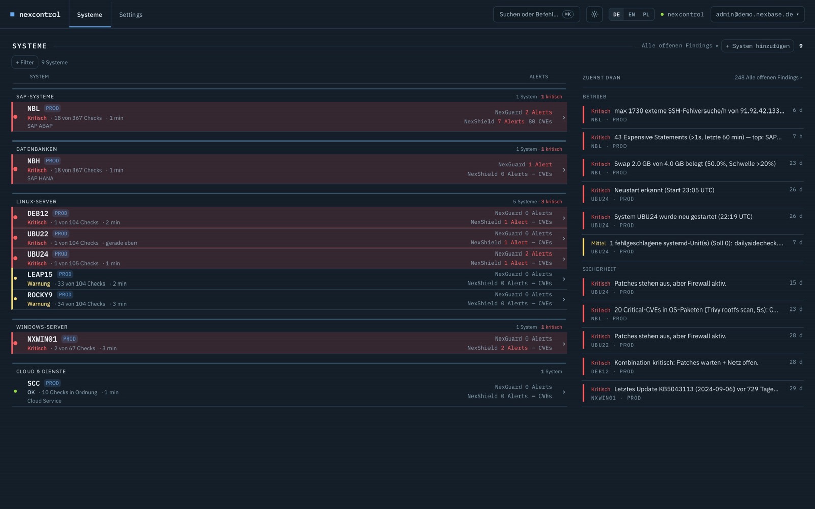 NexControl-Oberfläche: neun überwachte Systeme mit Status, Alerts und Prioritätenliste